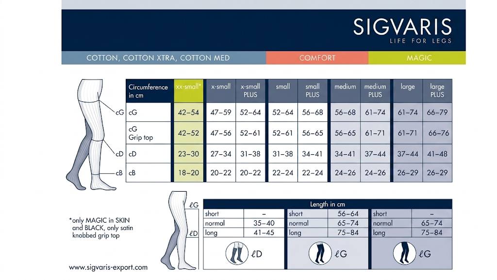 SIGVARIS Premium Cotton Class 2 Medical Compression Stockings Open Toe Calf