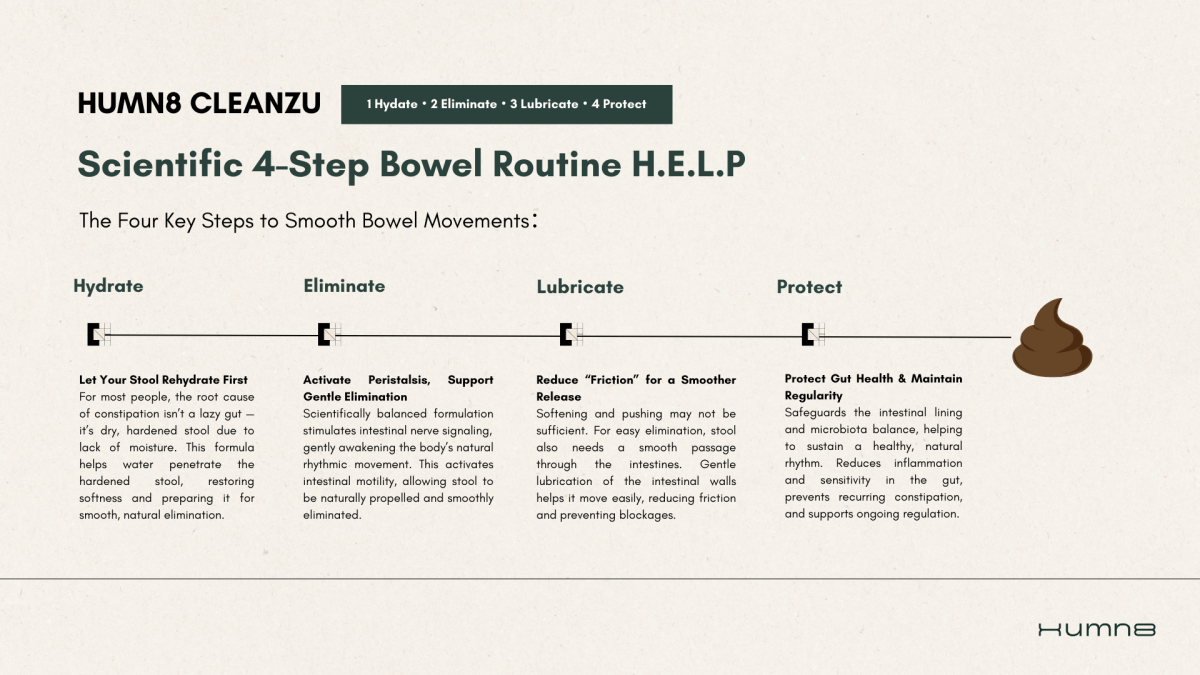 PROMO: Humn8 Cleanzu – Gentle Daily Detox & Gut Health Support
