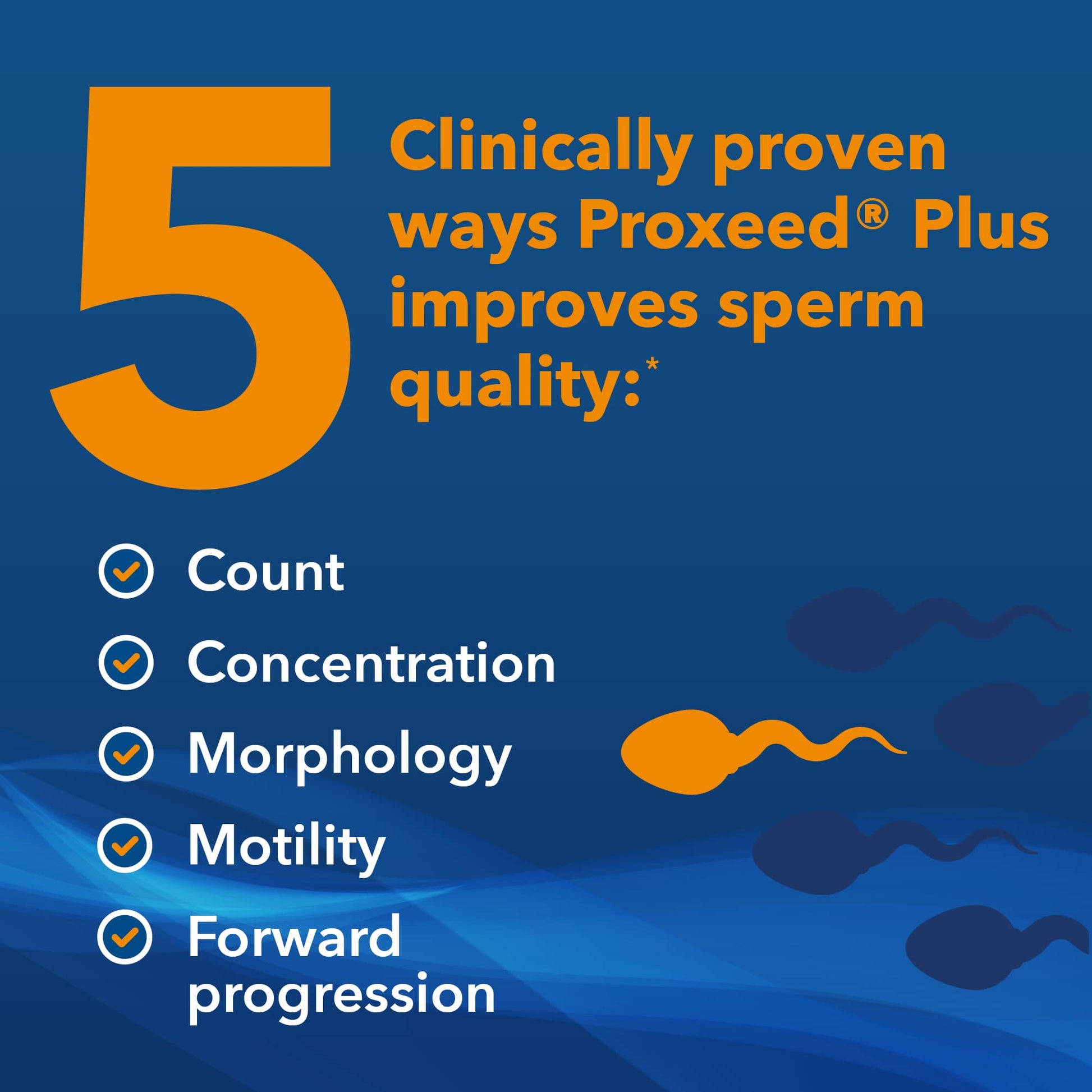 Proxeed® Plus | Male Fertility Supplement