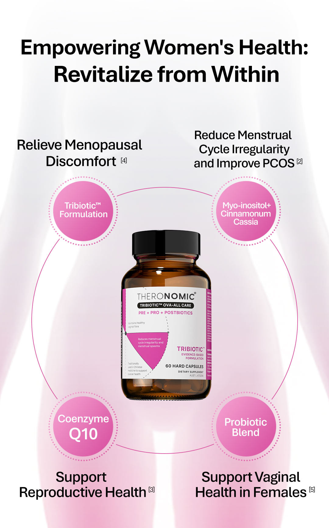 【Member Upgrade】TheroNomicOva-All Care*60 Capsules/Bottle Buy 5 Free SGD9 voucher pack