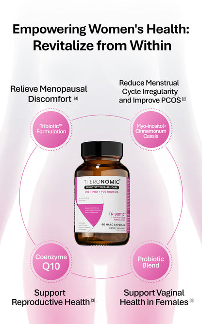 【Member Upgrade】TheroNomicOva-All Care*60 Capsules/Bottle Buy 5 Free SGD9 voucher pack