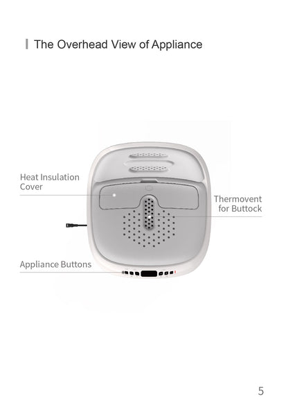 AiYiSheng Multifunctional Warm Buttocks Appliance official English manual page 7