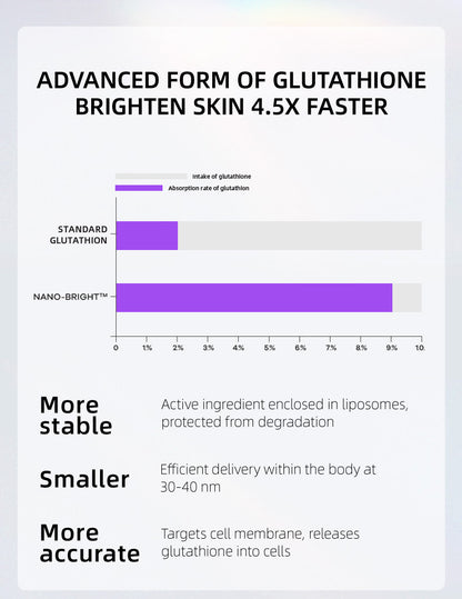 【Member Upgrade】Vida Glow Luminous Capsules 30 capsules*4 bottles Free SGD9 voucher pack