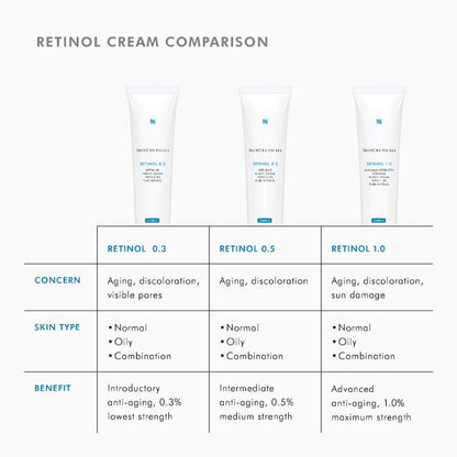 Retinol 1.0