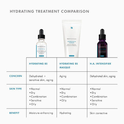 Hydrating B5 30ml