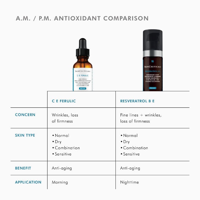 C E Ferulic Vitamin C Serum