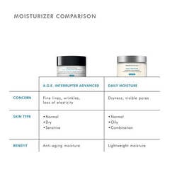 A.G.E. Interrupter Advanced Anti-wrinkle Face Cream