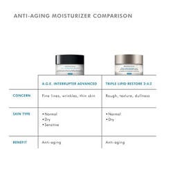 A.G.E. Interrupter Advanced Anti-wrinkle Face Cream