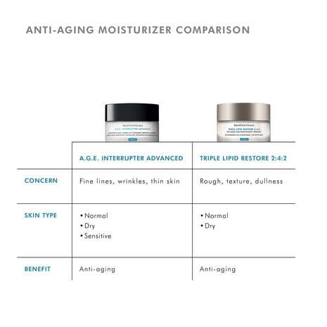 Triple Lipid Restore 242 Anti Aging Moisturiser