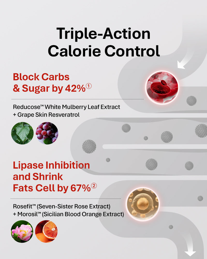 eimele Calibrate Reds Max 60 Capsules/Bottle Buy 3 Free Reds 10 sachets