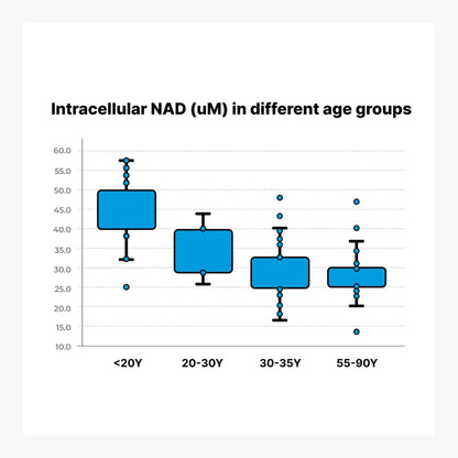 NAD+ Optimization Starter Kit - Cellular Health Supplement by Jinfiniti