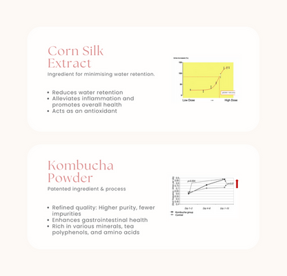 CaloRid Flush Digestion Booster