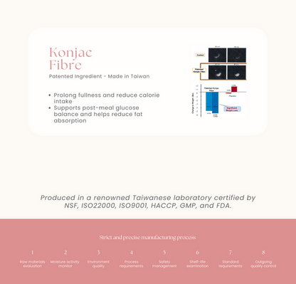 CaloRid Lite Slimming Support