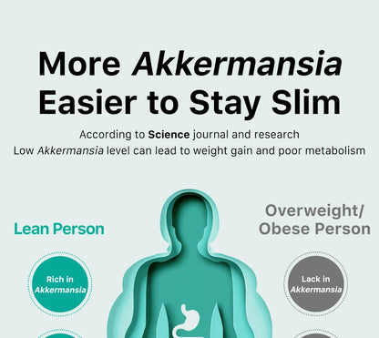 【Member Upgrade】TheroNomic Flora Reshape Akkermansia Buy 3 Get Free SGD9 voucher pack