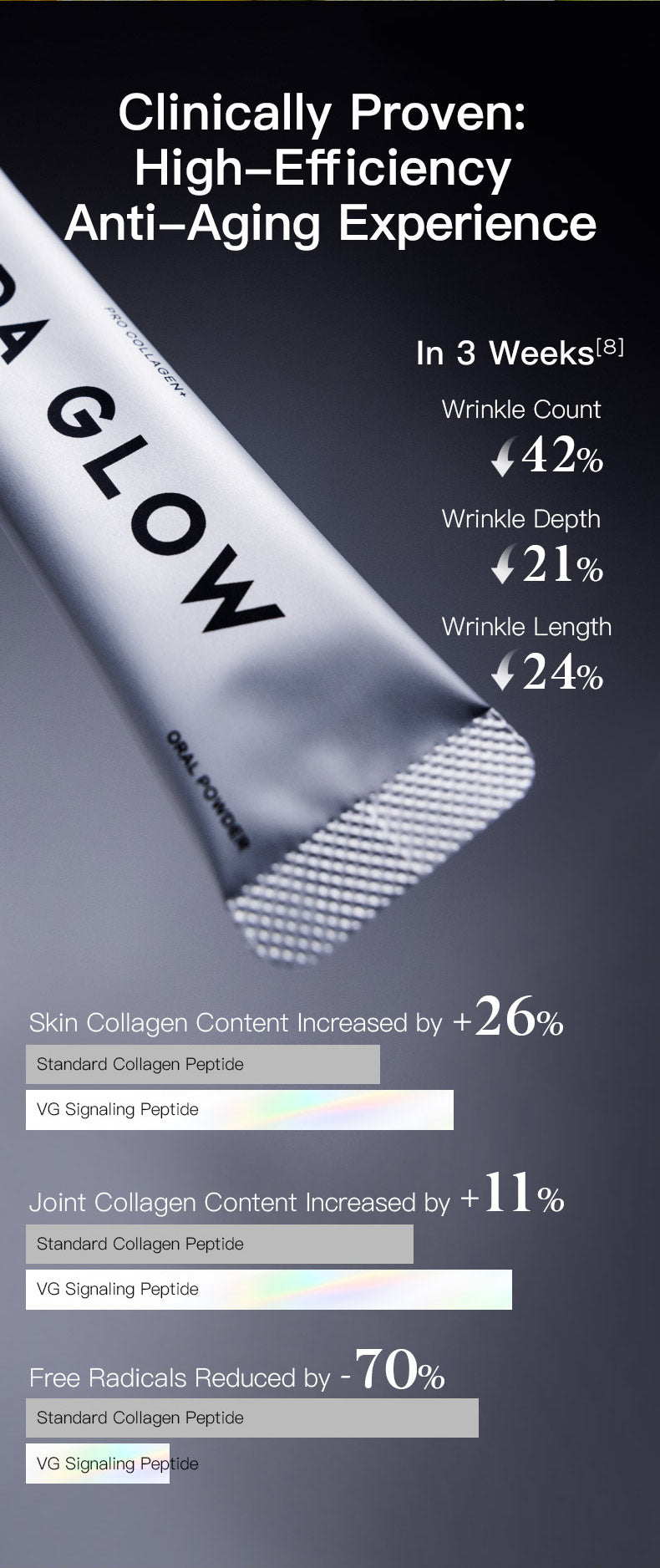 【Member Upgrade】Vida Glow Pro Collagen+*6 Free SGD9 voucher pack