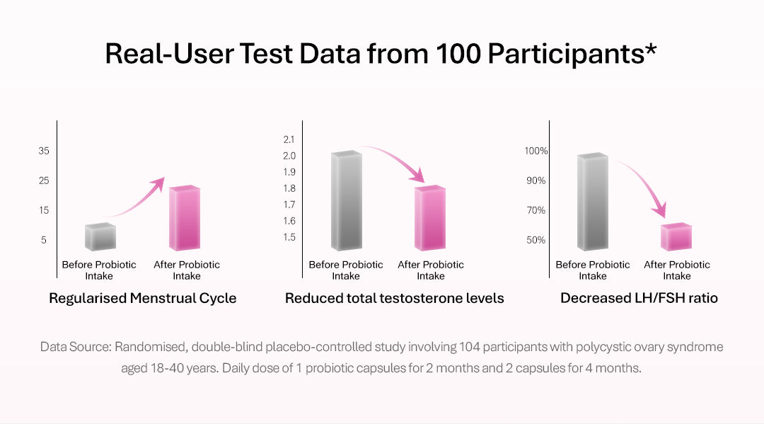 【Member Upgrade】TheroNomicOva-All Care*60 Capsules/Bottle Buy 5 Free SGD9 voucher pack