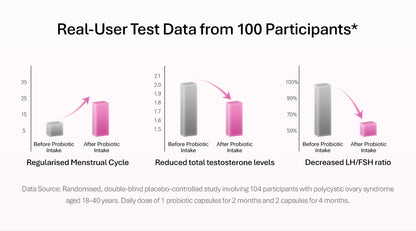 【Member Upgrade】TheroNomicOva-All Care*60 Capsules/Bottle Buy 5 Free SGD9 voucher pack