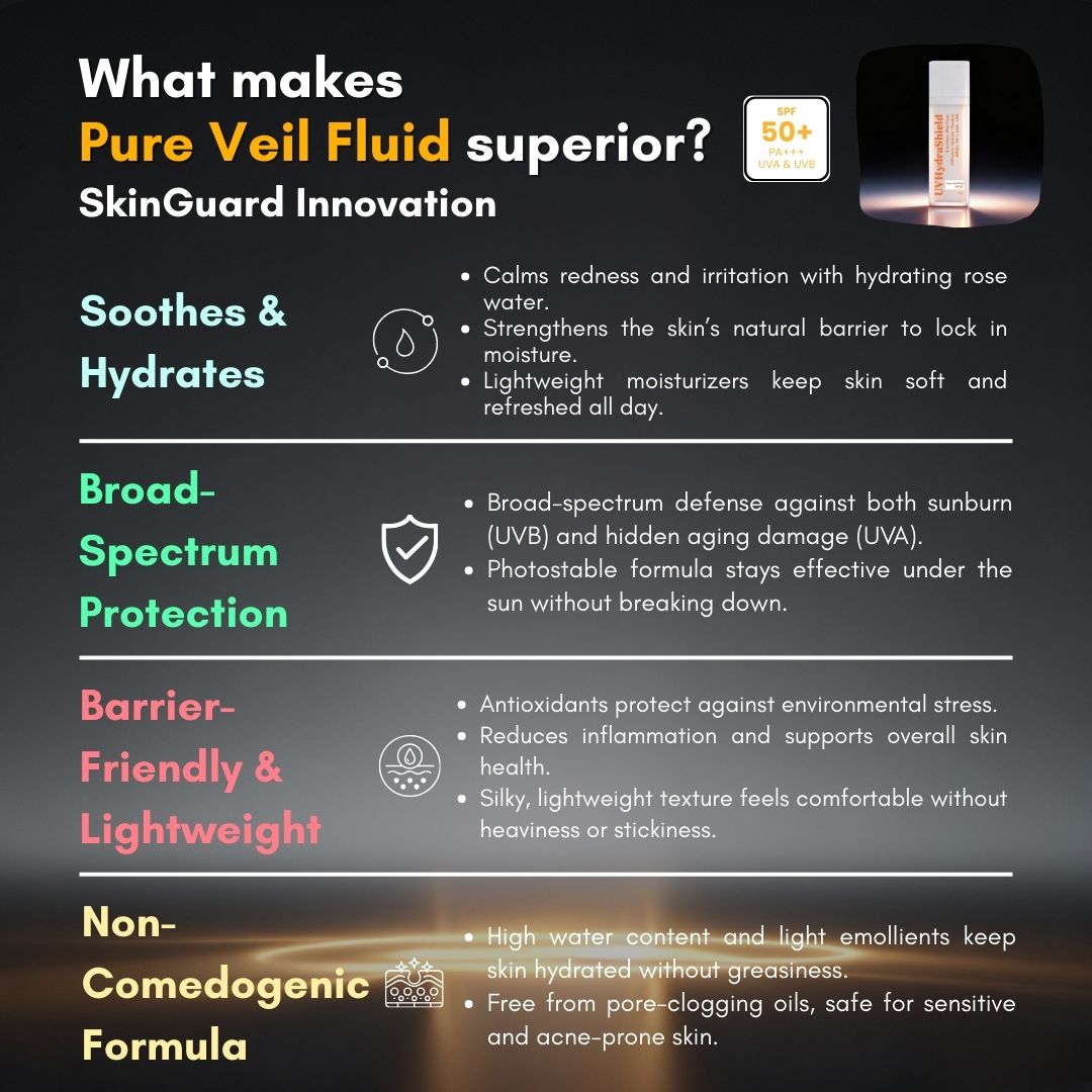 Pure Veil Fluid SPF50 Plus Sunscreen for UV Protection Hydration and Comfort 30ml