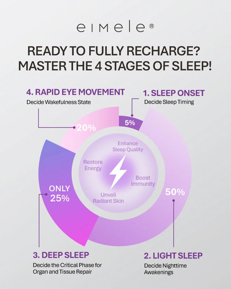 eimele Sleep Glow Buy 3 Free 7 strips