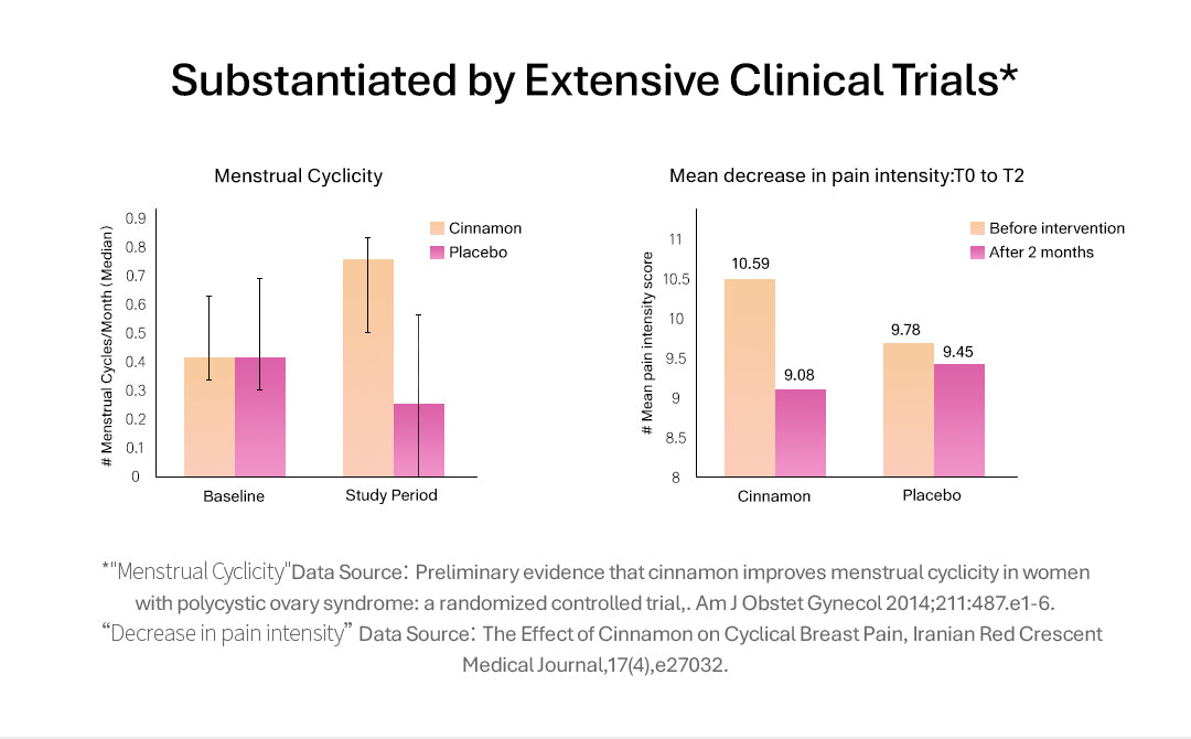 【Member Upgrade】TheroNomicOva-All Care*60 Capsules/Bottle Buy 5 Free SGD9 voucher pack