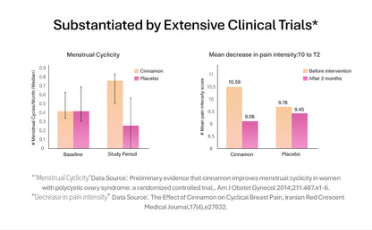 【Member Upgrade】TheroNomicOva-All Care*60 Capsules/Bottle Buy 5 Free SGD9 voucher pack