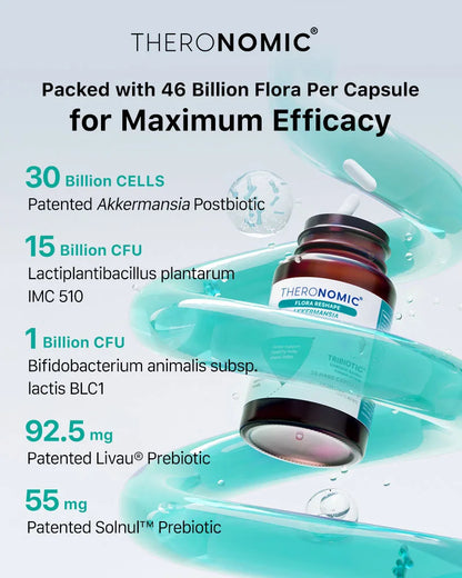 TheroNomic Flora Reshape Akkermansia 30 Capsules/Bottle