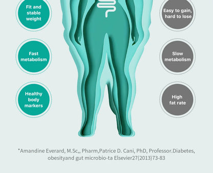 【Member Upgrade】TheroNomic Flora Reshape Akkermansia Buy 3 Get Free SGD9 voucher pack