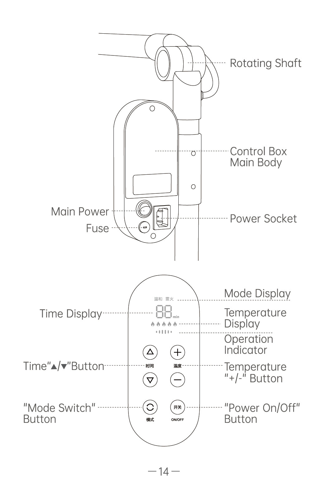 AiYiSheng AYS-100 High Power Yang Warming Moxibustion Device official English manual page 16
