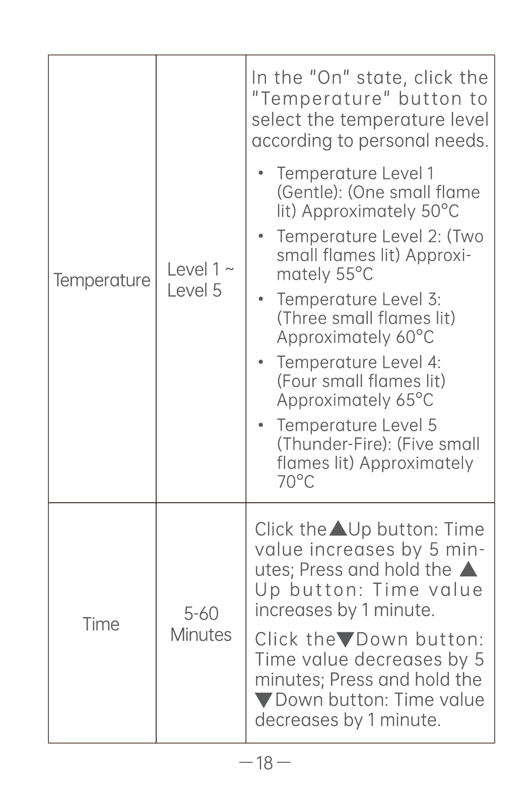 AiYiSheng AYS-100 High Power Yang Warming Moxibustion Device official English manual page 20