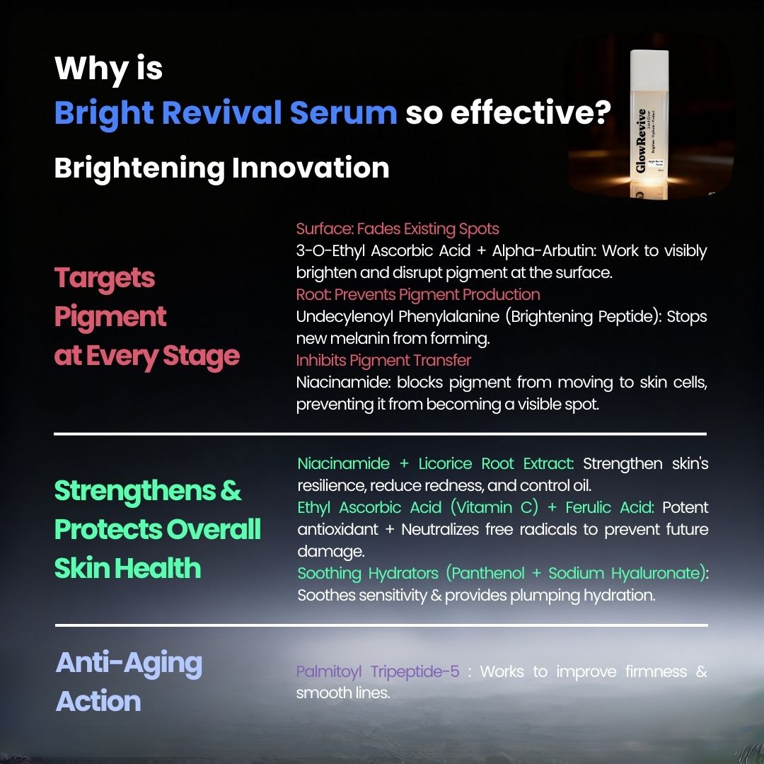 Bright Revival Serum for Brightening Hydration and Skin Protection 30ml