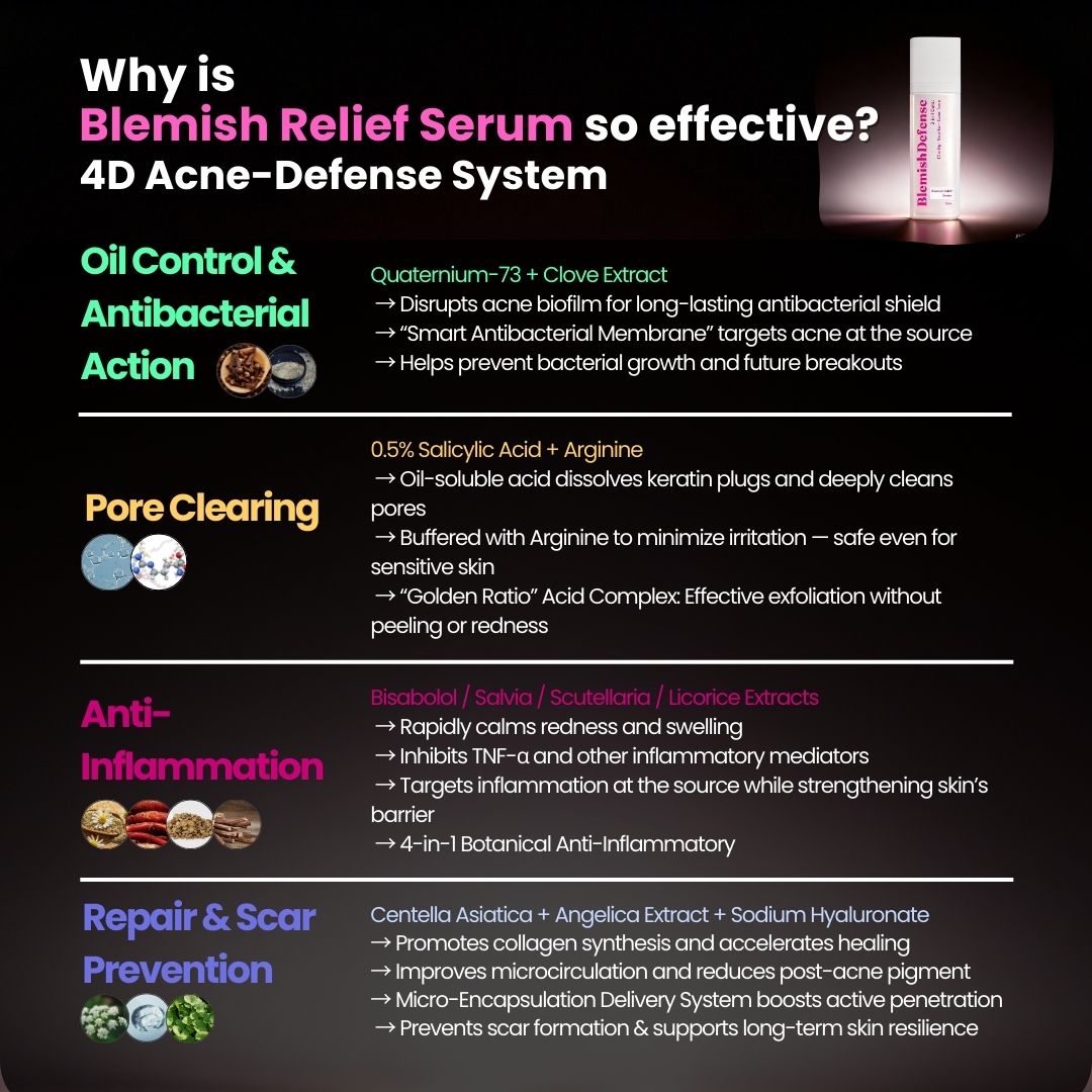 Blemish Relief Serum for Skin Clarifying Soothing and Tone Balancing 30ml