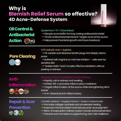 Blemish Relief Serum for Skin Clarifying Soothing and Tone Balancing 30ml