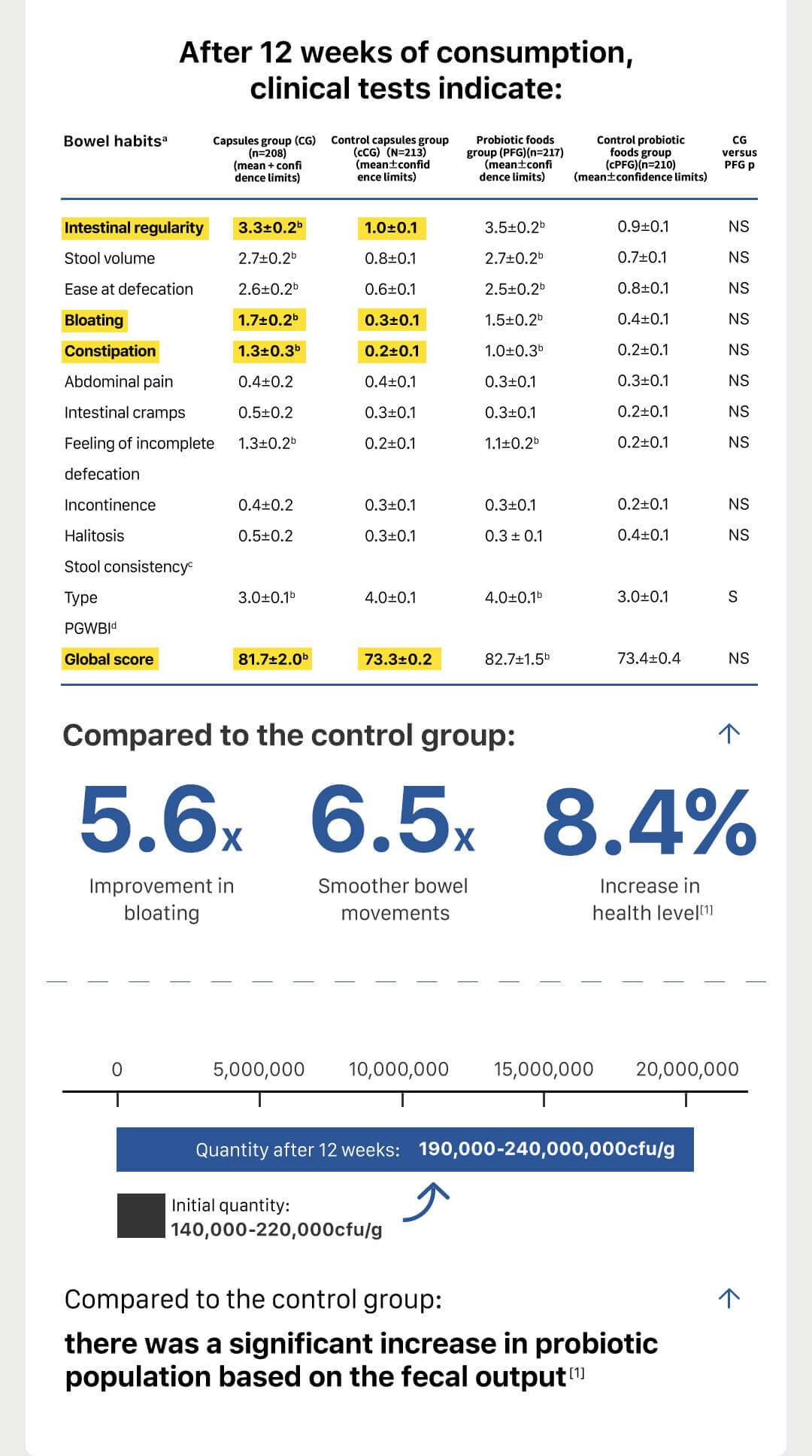 【Member Upgrade】Theronomic Tribiotic Gut Shield 30 capsules*8 bottles Free SGD9 voucher pack