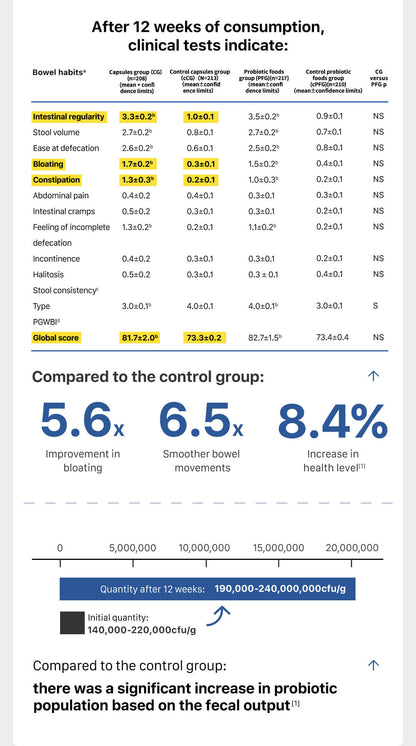 【Member Upgrade】Theronomic Tribiotic Gut Shield 30 capsules*8 bottles Free SGD9 voucher pack