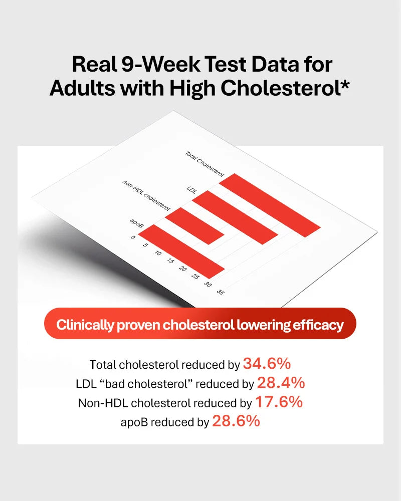 TheroNomic Tribiotic Cardi-flo 60 Capsules/Bottle