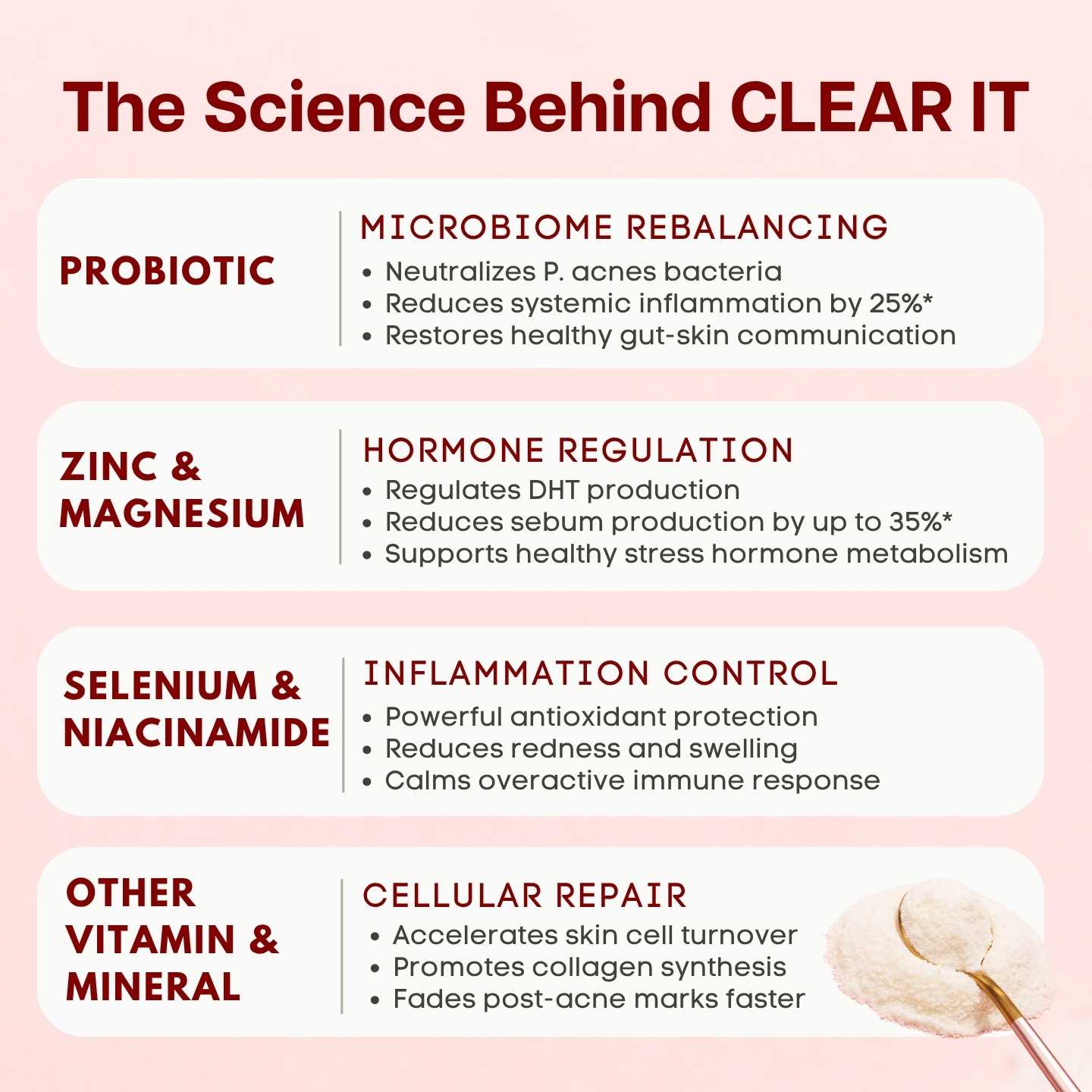 Ventamin Clear It Daily Skin Support Supplement for Clearer Looking Skin