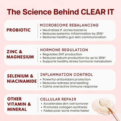 Ventamin Clear It Daily Skin Support Supplement for Clearer Looking Skin