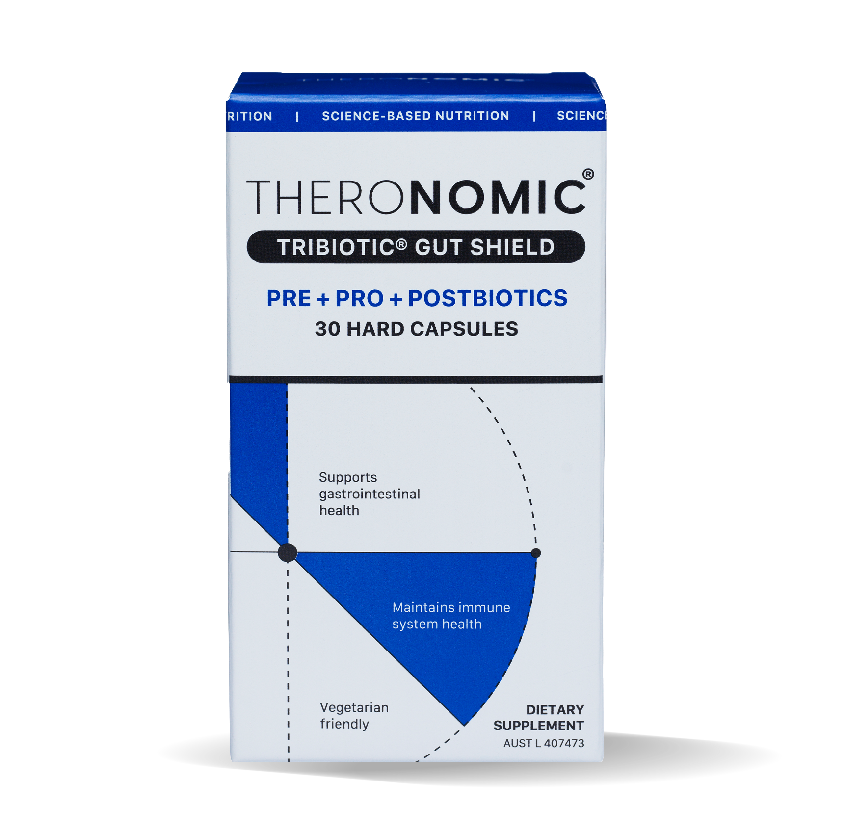 TRIBIOTIC GUT SHIELD