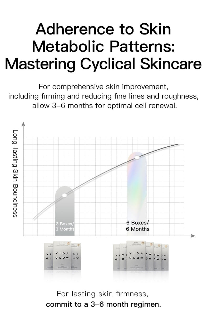 【Member Upgrade】Vida Glow Pro Collagen+*6 Free SGD9 voucher pack