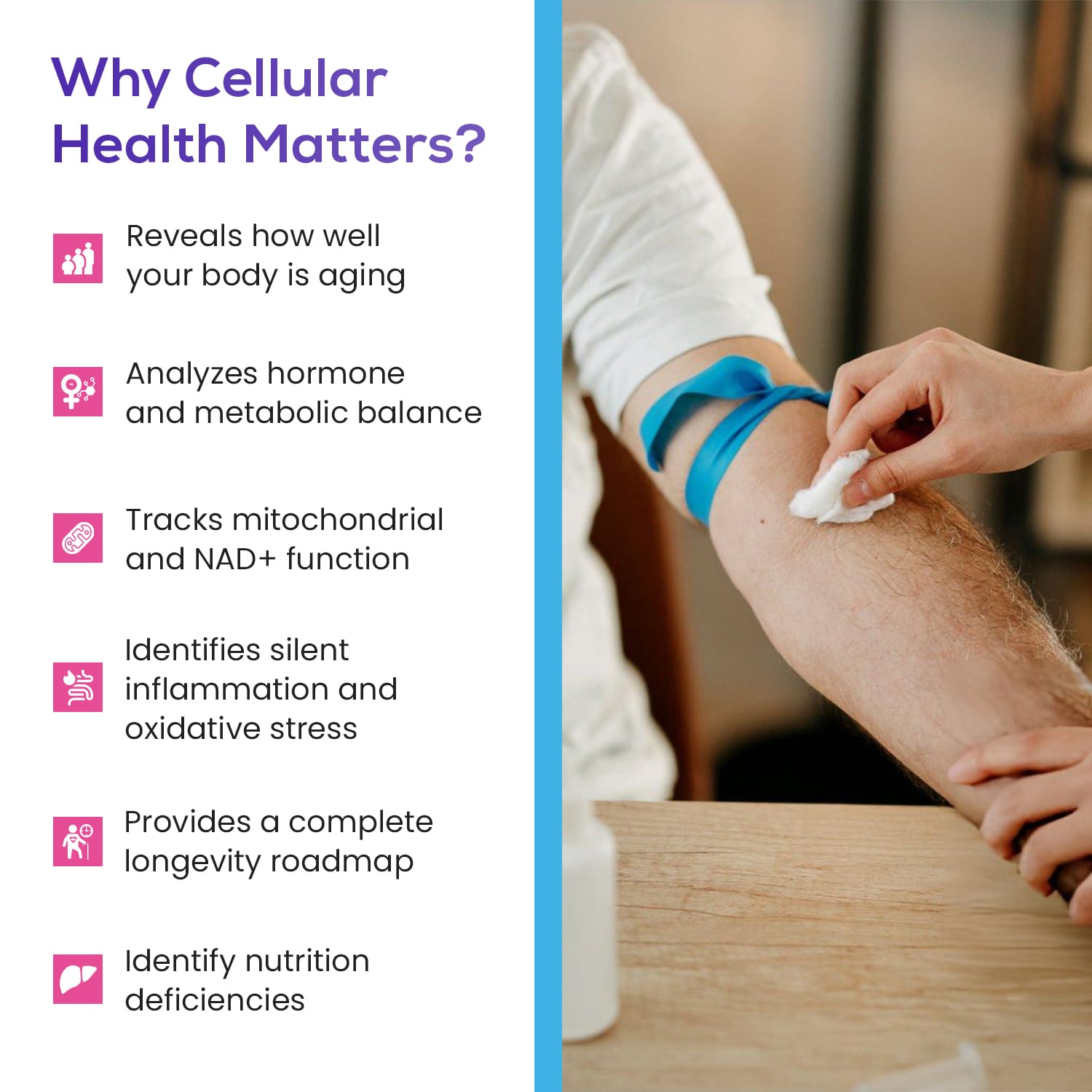 AgingSOS Ultimate Longevity Panel - CLIA-Certified Health Test Kit