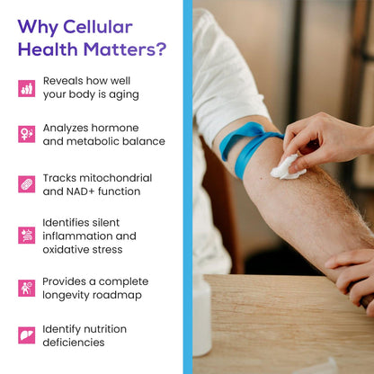 AgingSOS Ultimate Longevity Panel - CLIA-Certified Health Test Kit