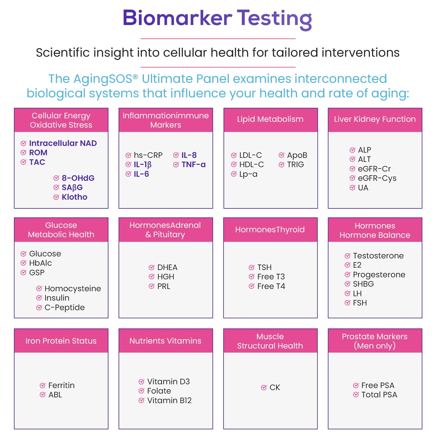 AgingSOS Ultimate Longevity Panel - CLIA-Certified Health Test Kit