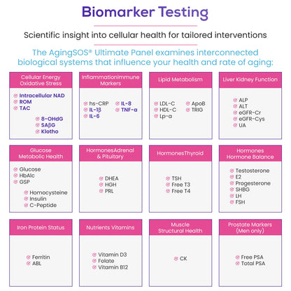 AgingSOS Ultimate Longevity Panel - CLIA-Certified Health Test Kit