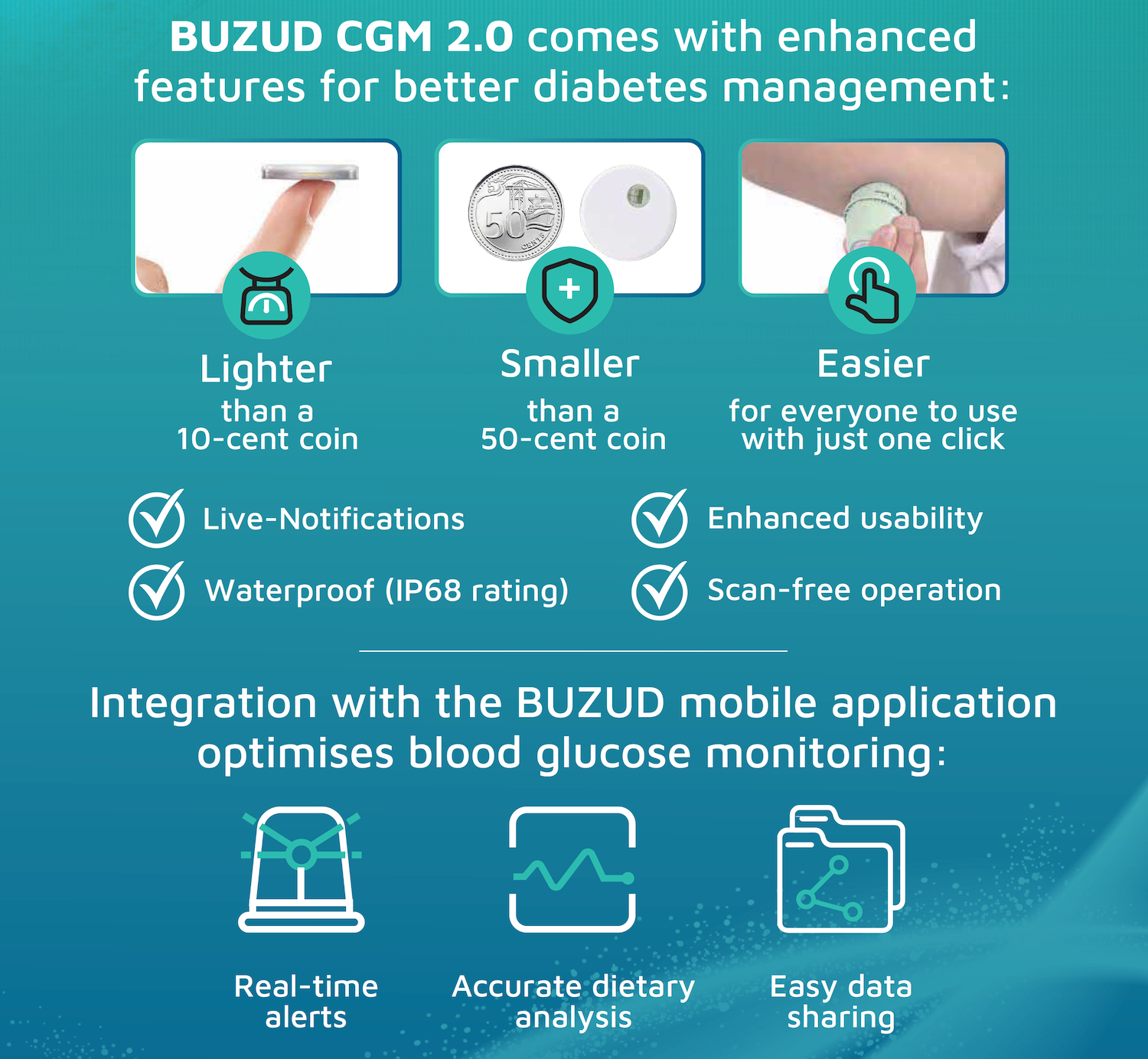 BUZUD Continuous Glucose Monitoring System 2.0