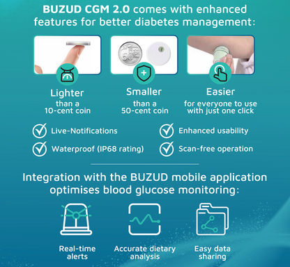 BUZUD Continuous Glucose Monitoring System 2.0