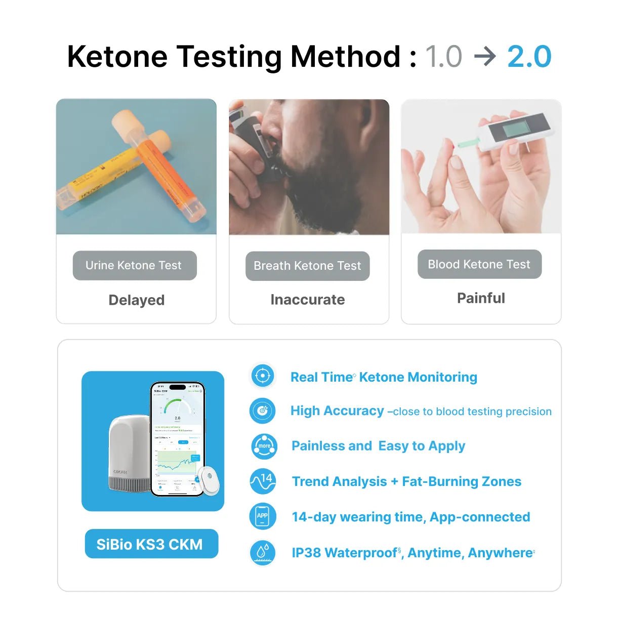 [15%OFF]SiBio KS3 Continuous Ketone Monitoring System(CKM)
