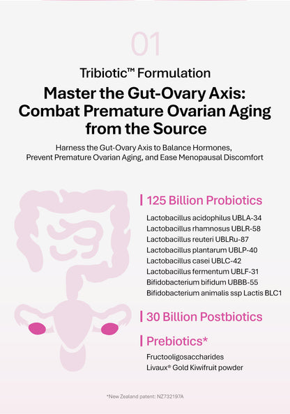 【Member Upgrade】TheroNomicOva-All Care*60 Capsules/Bottle Buy 5 Free SGD9 voucher pack