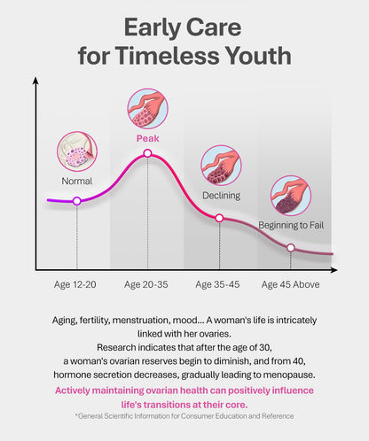 【Member Upgrade】TheroNomicOva-All Care*60 Capsules/Bottle Buy 5 Free SGD9 voucher pack