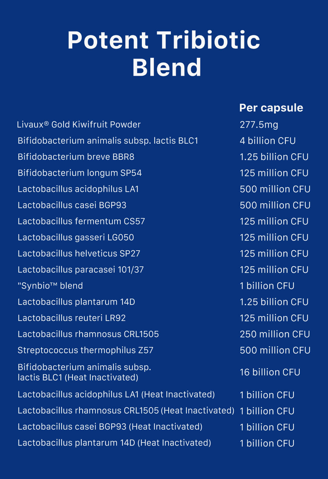 【Member Upgrade】Theronomic Tribiotic Gut Shield 30 capsules*8 bottles Free SGD9 voucher pack