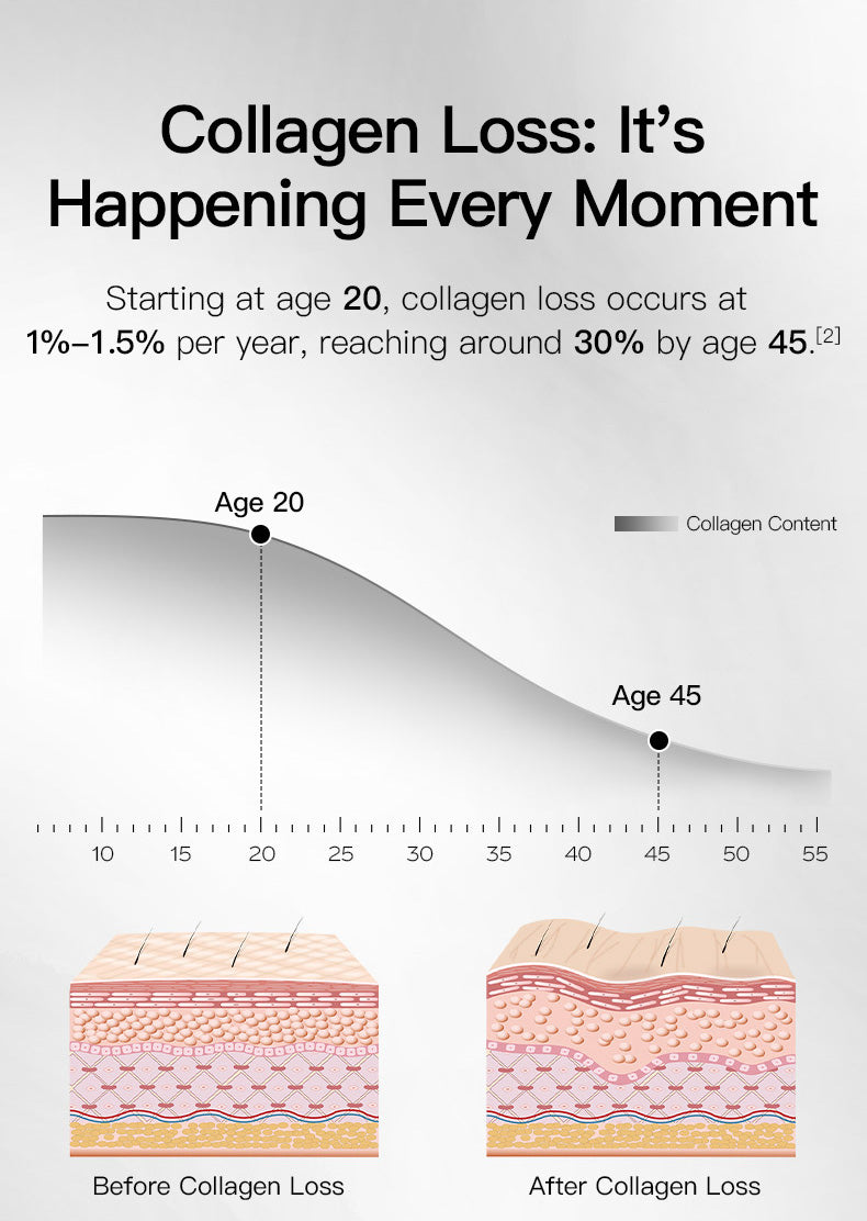 【Member Upgrade】Vida Glow Pro Collagen+*6 Free SGD9 voucher pack